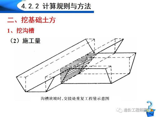 土石方工程量計(jì)算詳解 真真兒好用——掌握核心方法，提升工程效率
